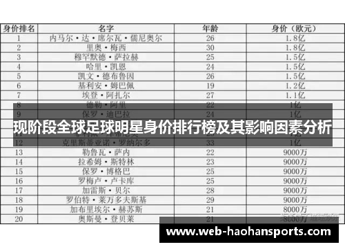 现阶段全球足球明星身价排行榜及其影响因素分析